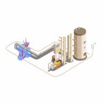 Containing the Risk Source